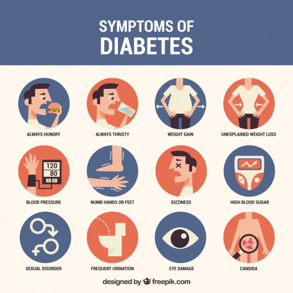 Causes and Symptoms of Diabetes Type 2
