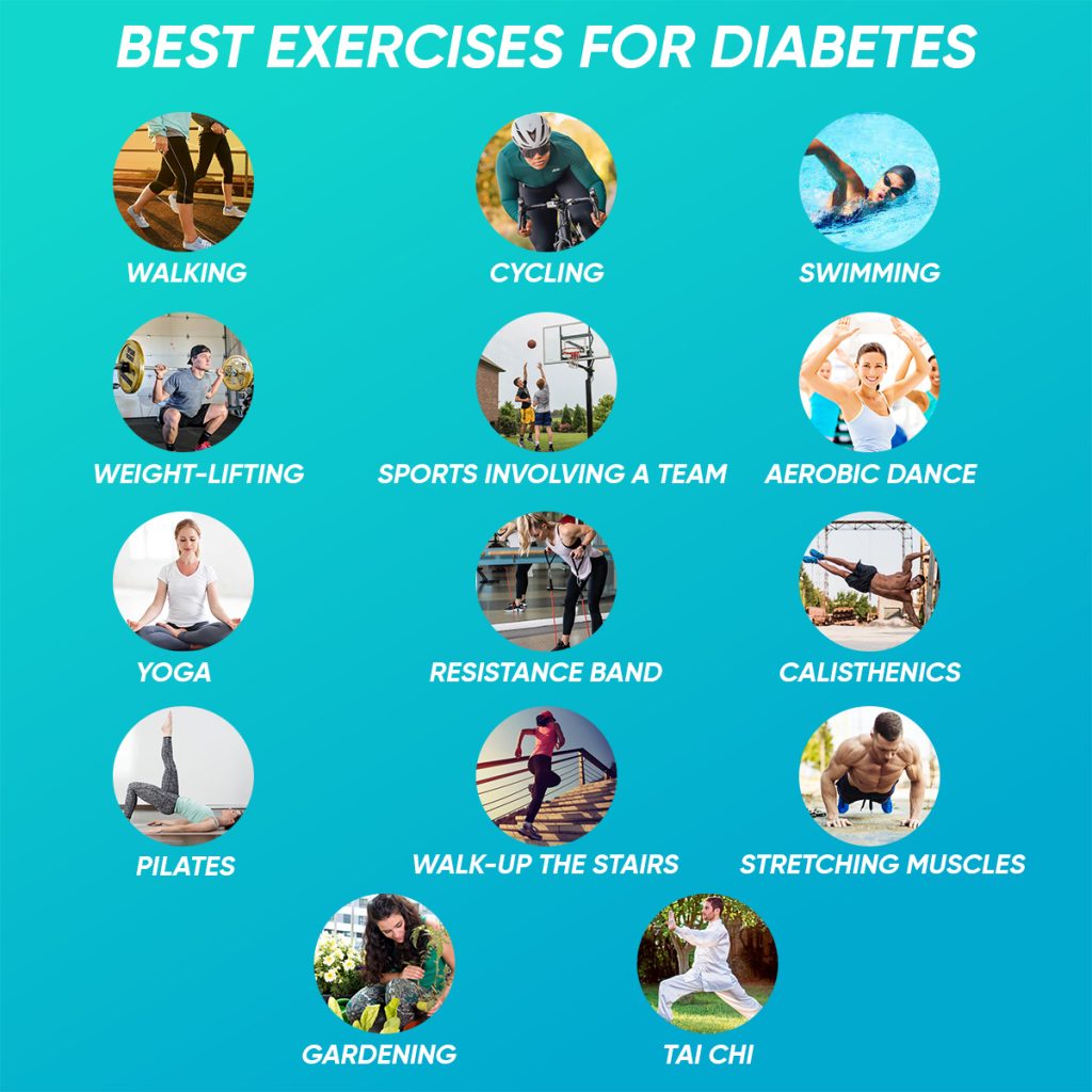 best physical activities with diabetes
