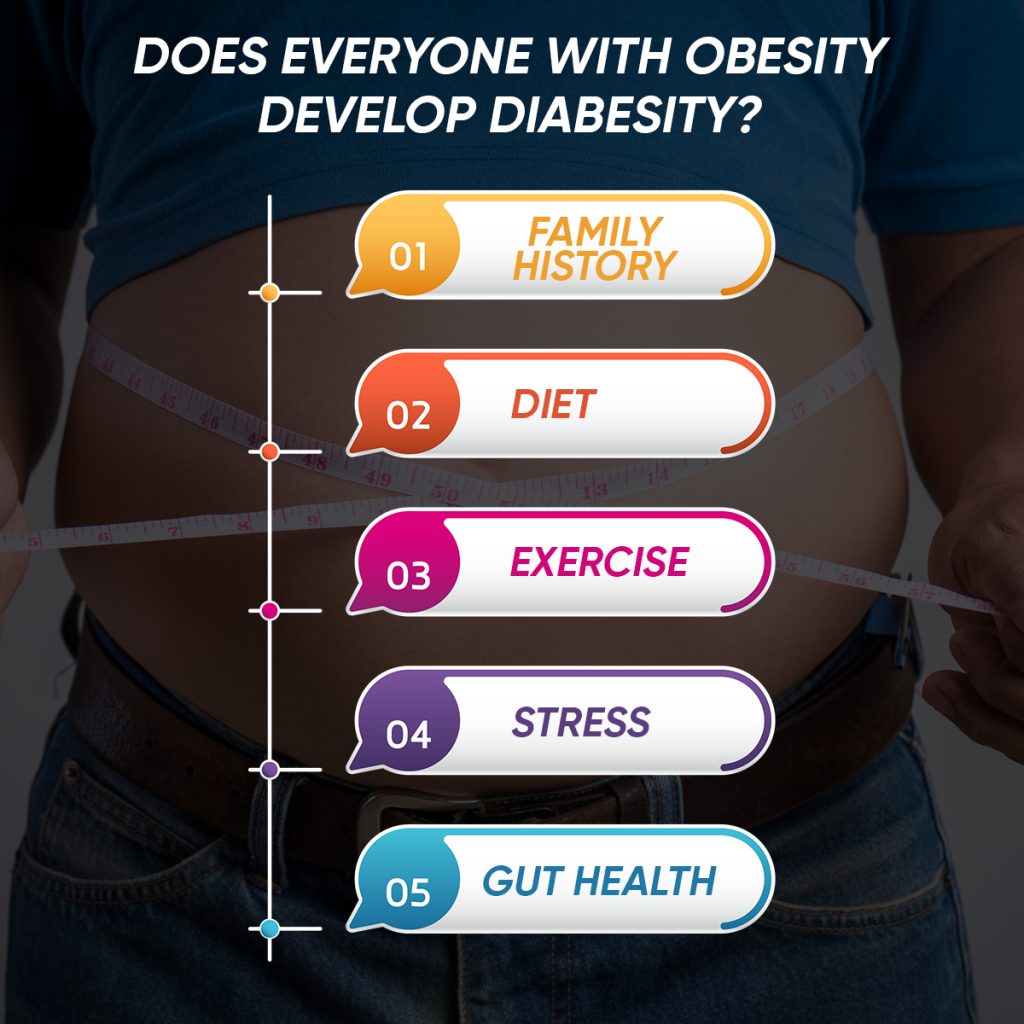 Does Everyone with Obesity Develop Diabesity?