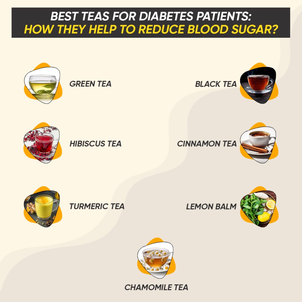 how to reduce blood sugar with tea