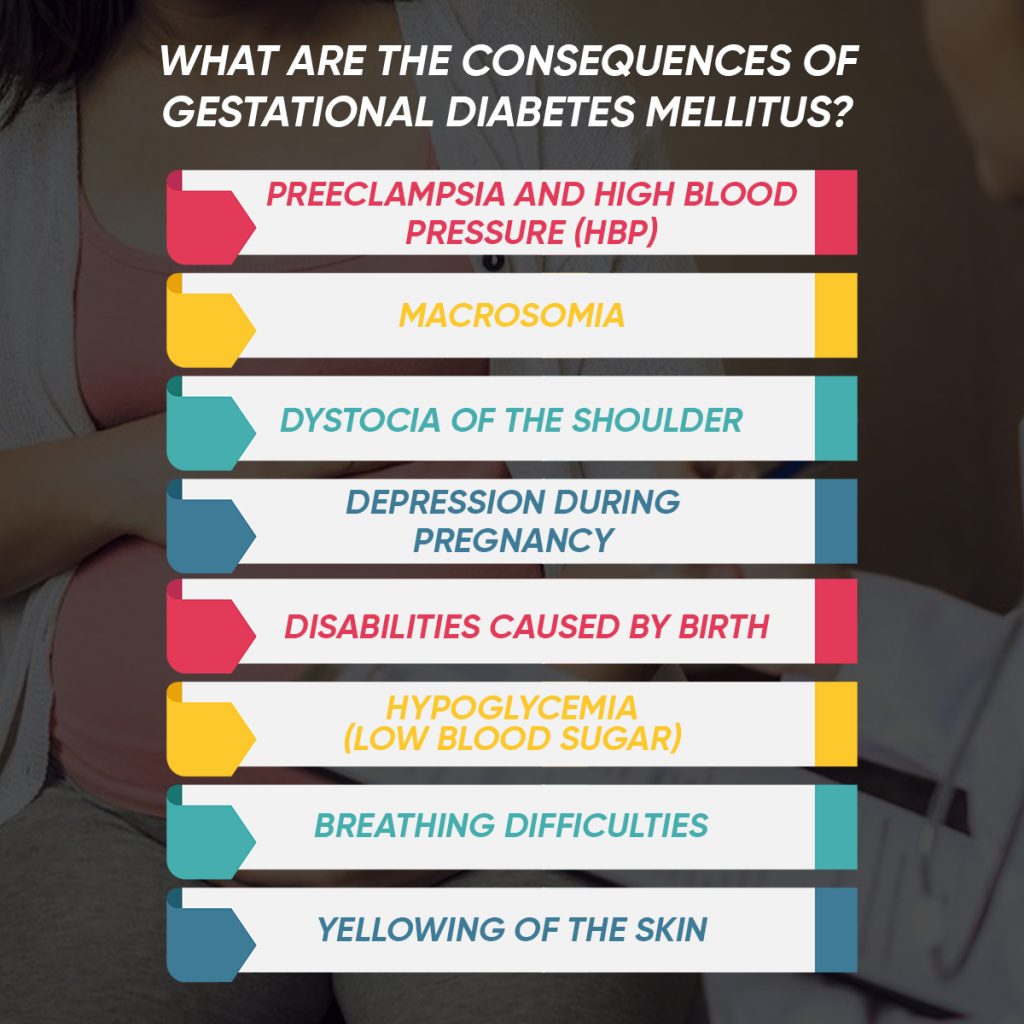 Consequences of Gestational Diabetes Mellitus