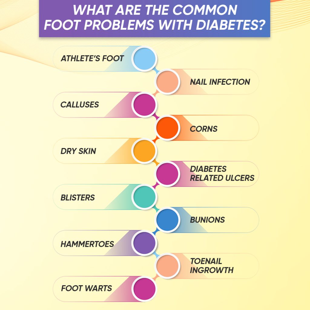 feet problem with diabetes