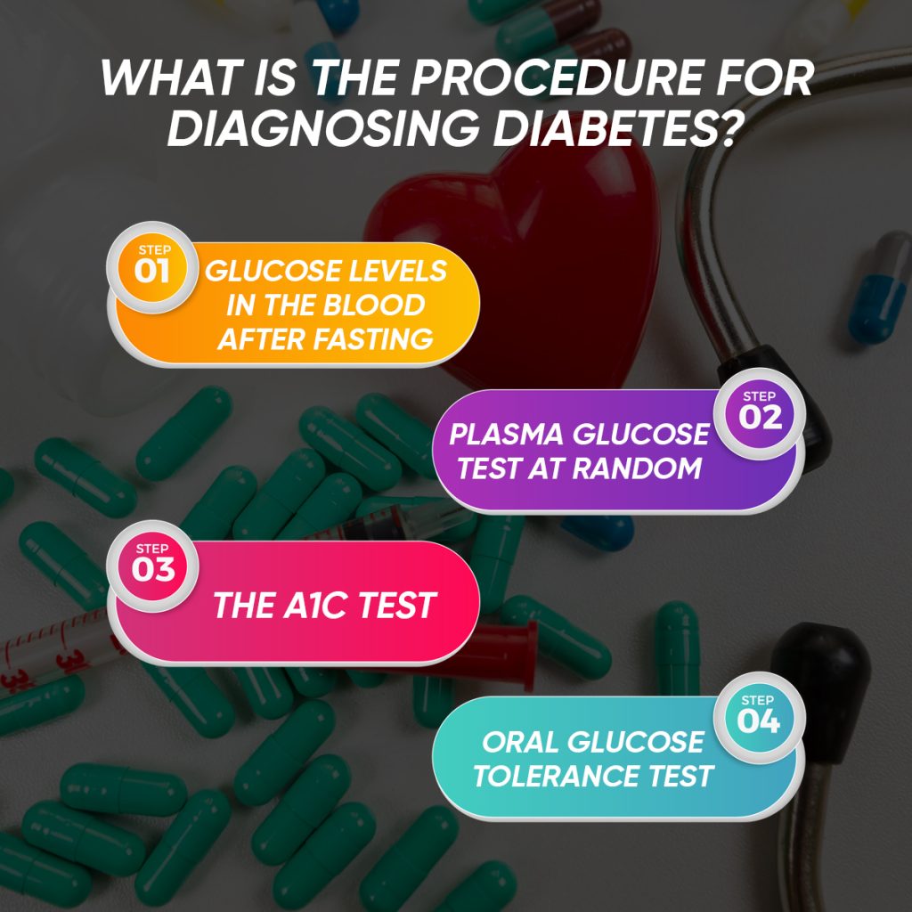 What Is The Procedure For Diagnosing Diabetes?