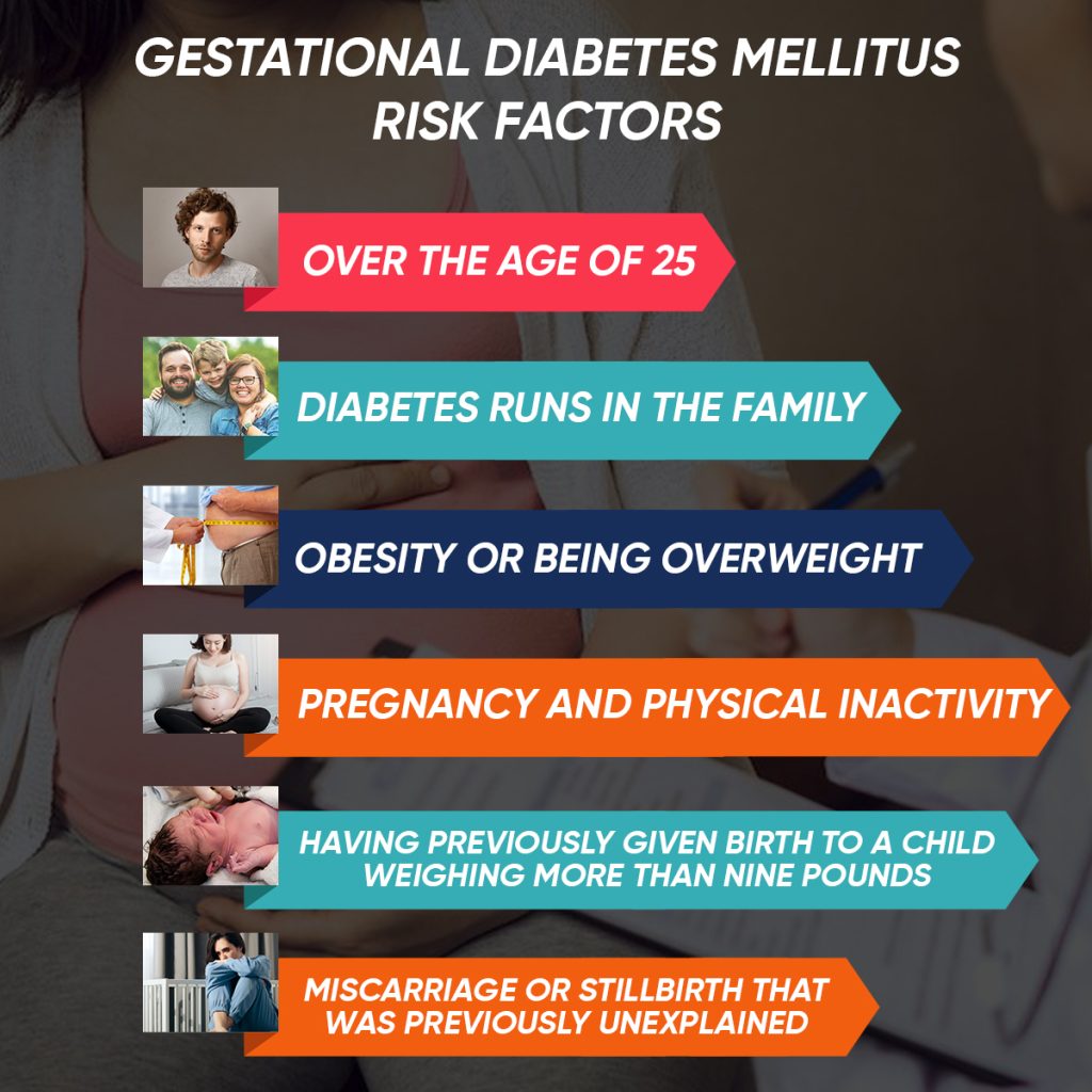 Gestational Diabetes Mellitus Risk Factors