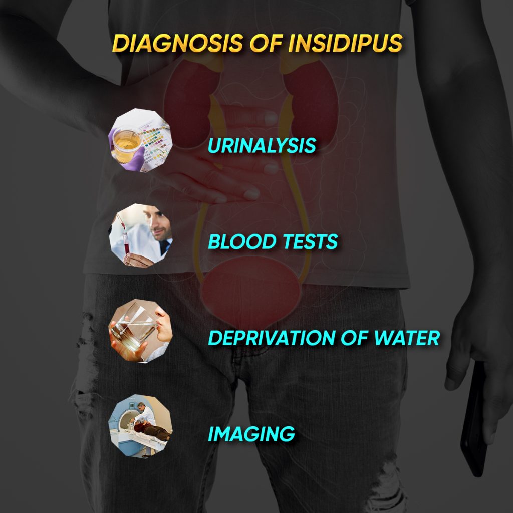 Diagnosis of Insidipus